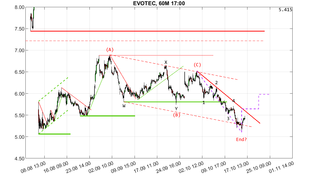 chartthread evotec 1452241