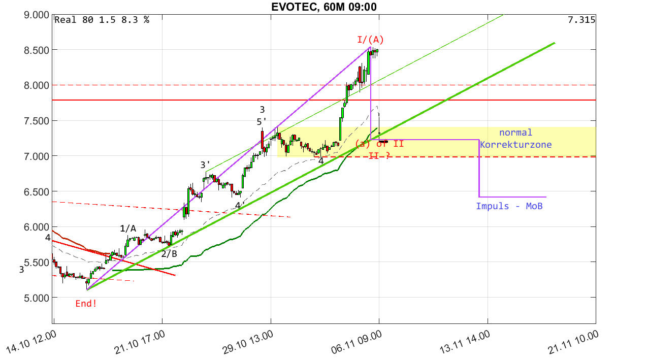chartthread evotec 1456108