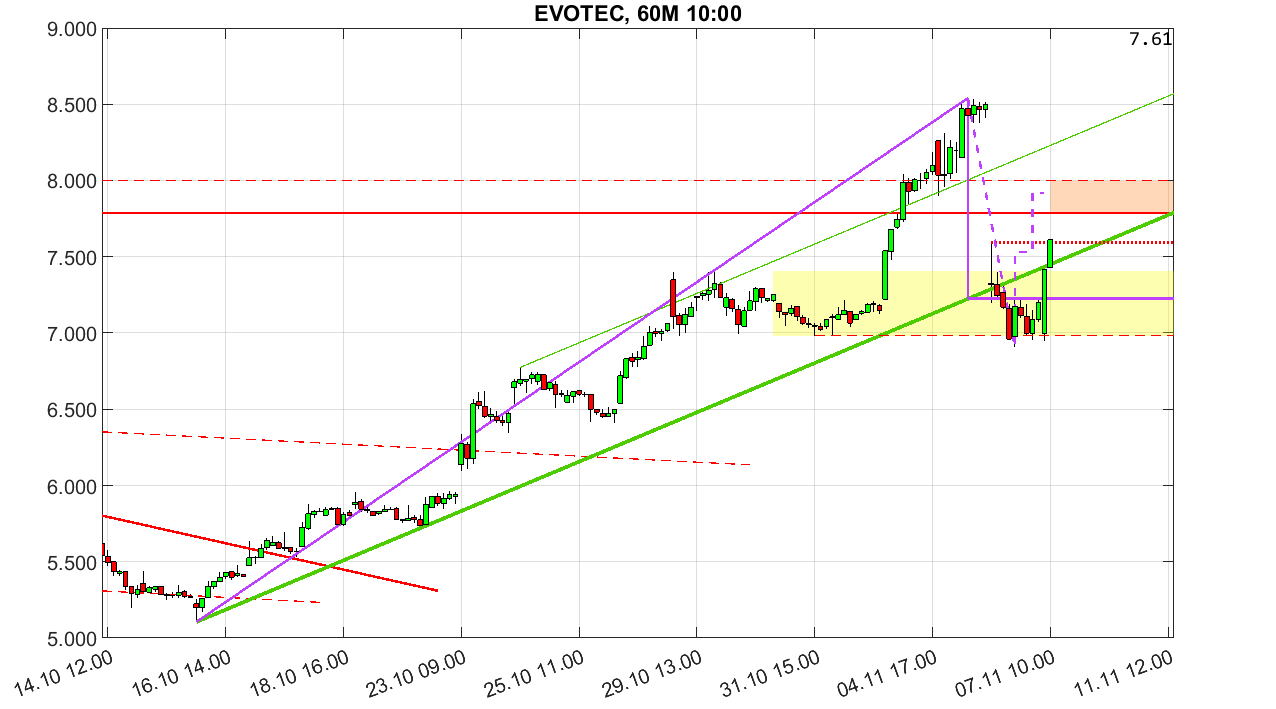 chartthread evotec 1456314