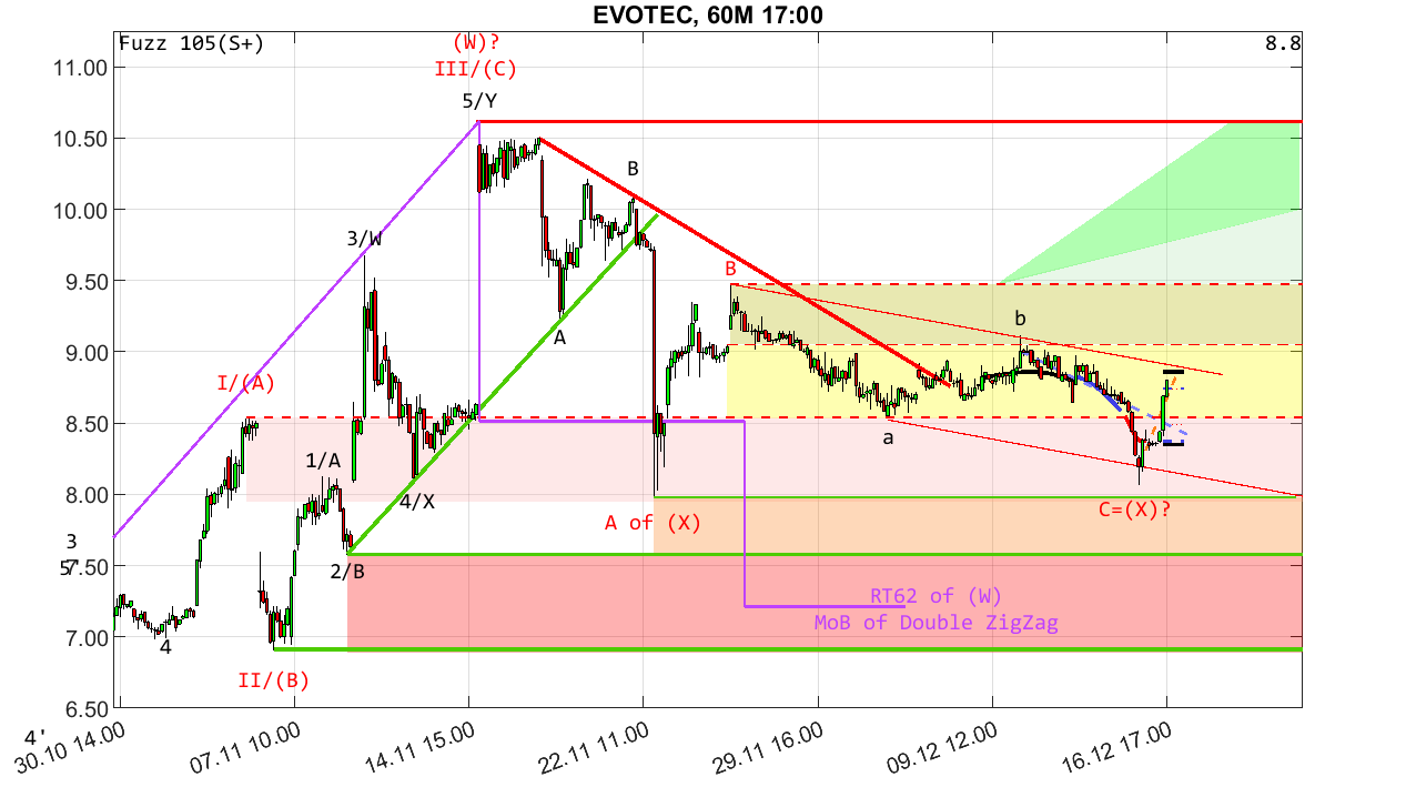 chartthread evotec 1462923