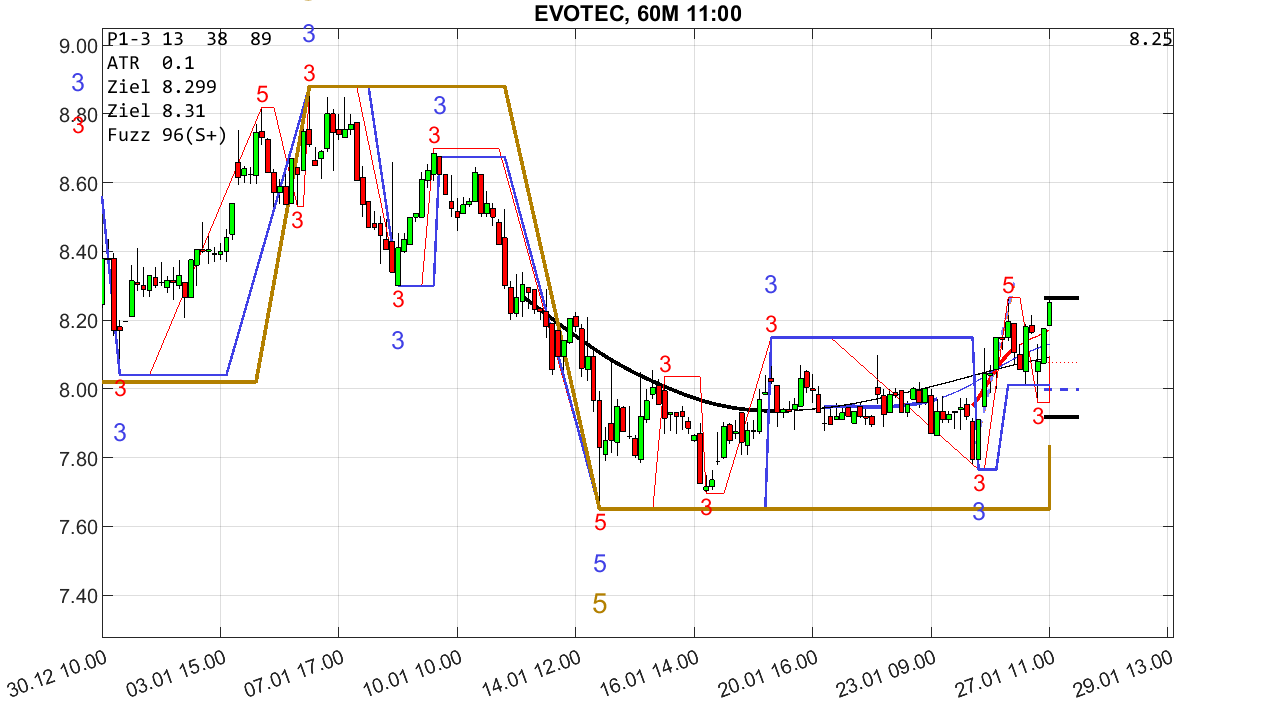 chartthread evotec 1468273