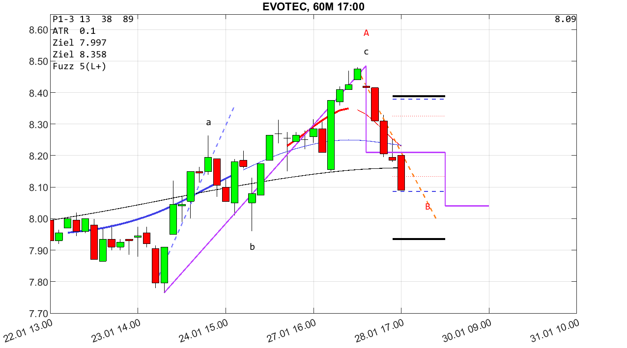 chartthread evotec 1468512
