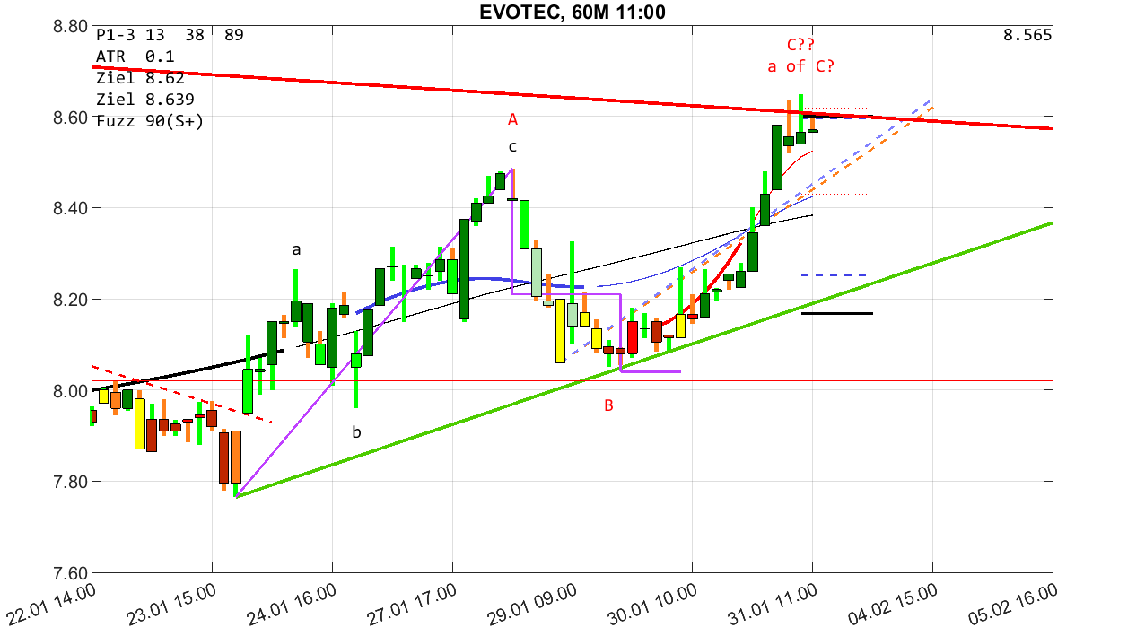 chartthread evotec 1468929