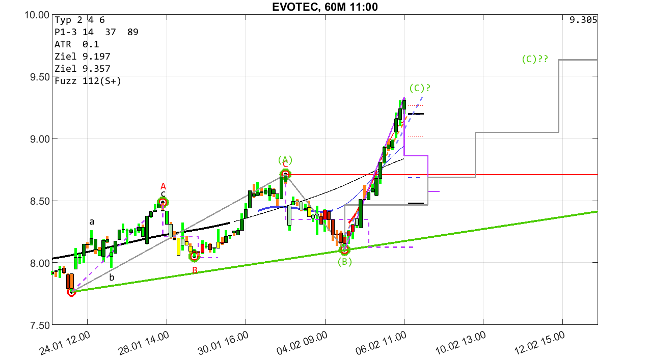 chartthread evotec 1469629