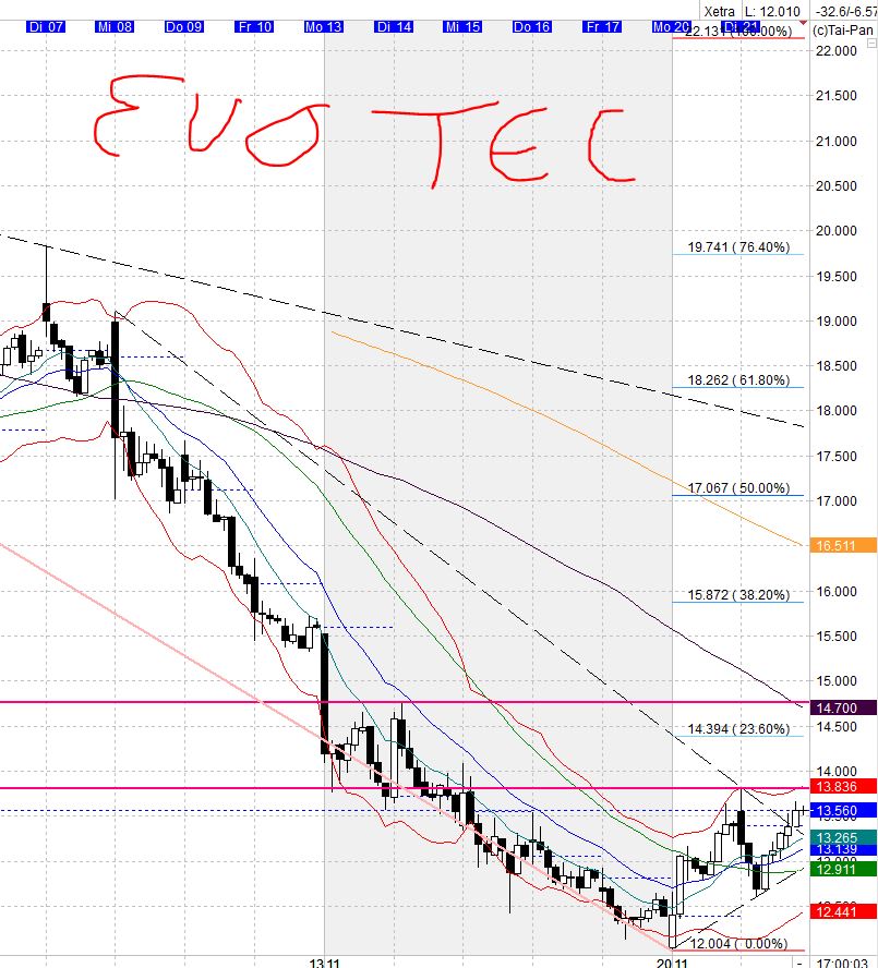 es kann los gehen! 1036642