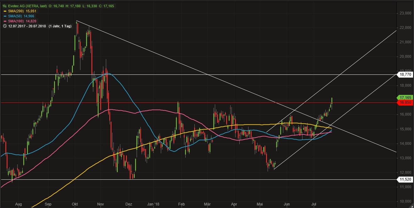es kann los gehen! 1065673
