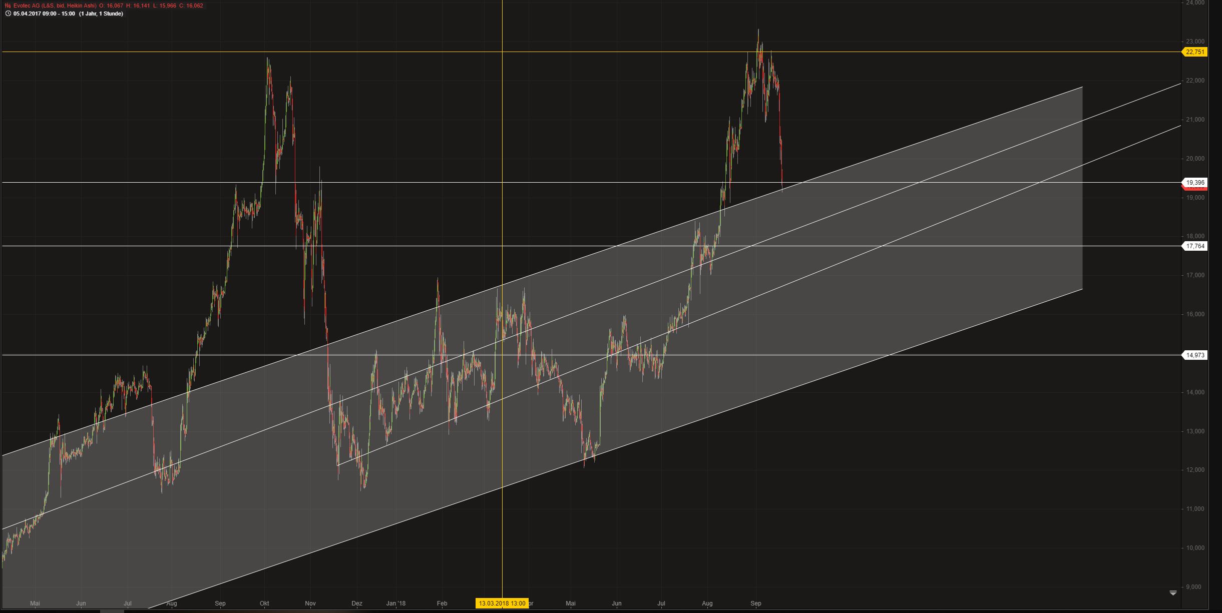 es kann los gehen! 1074912