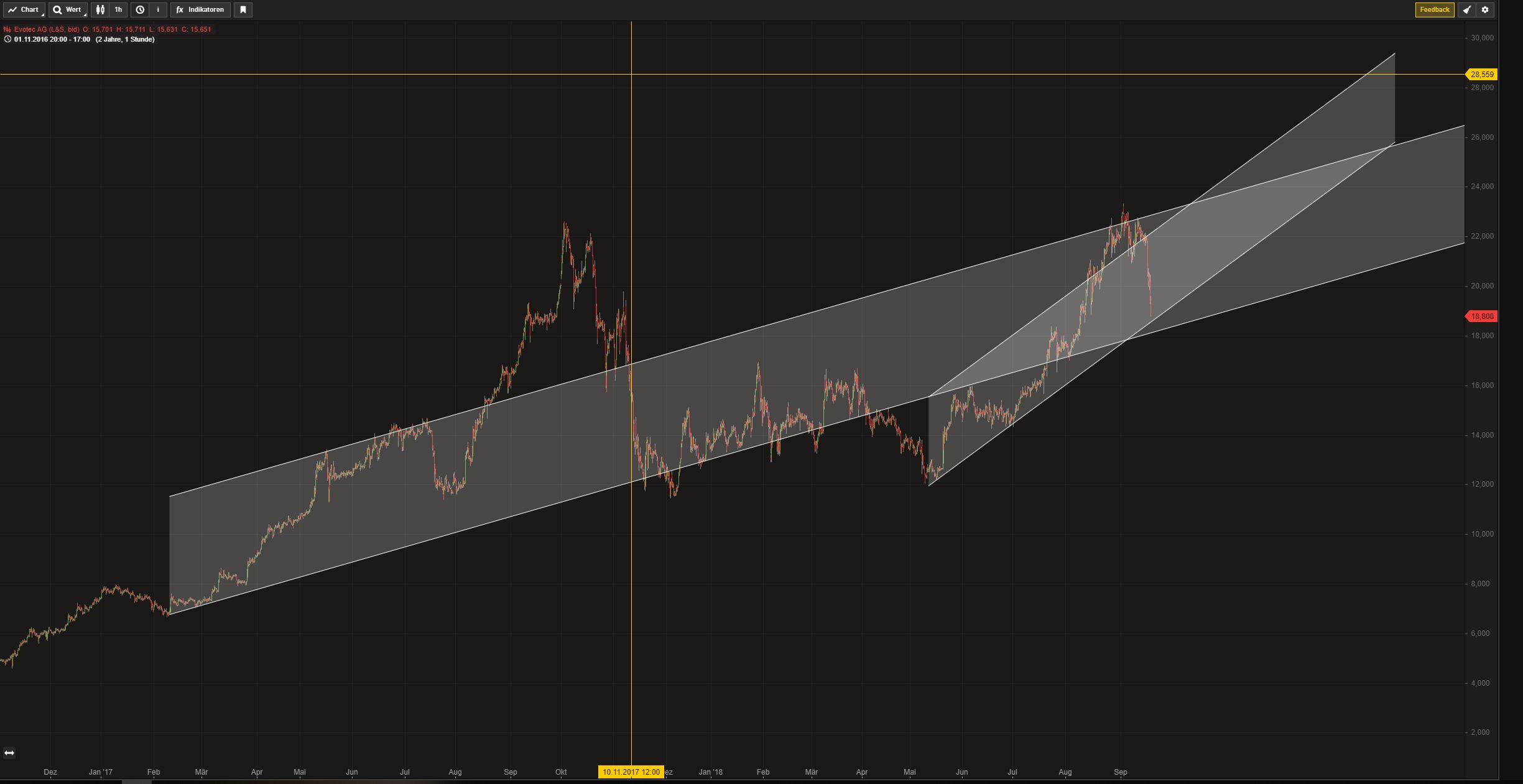 es kann los gehen! 1074931