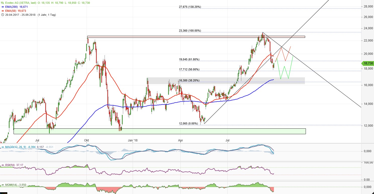 chartthread evotec 1075757