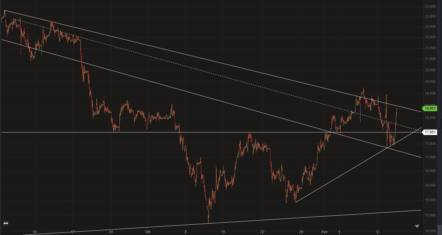 chartthread evotec 1082865