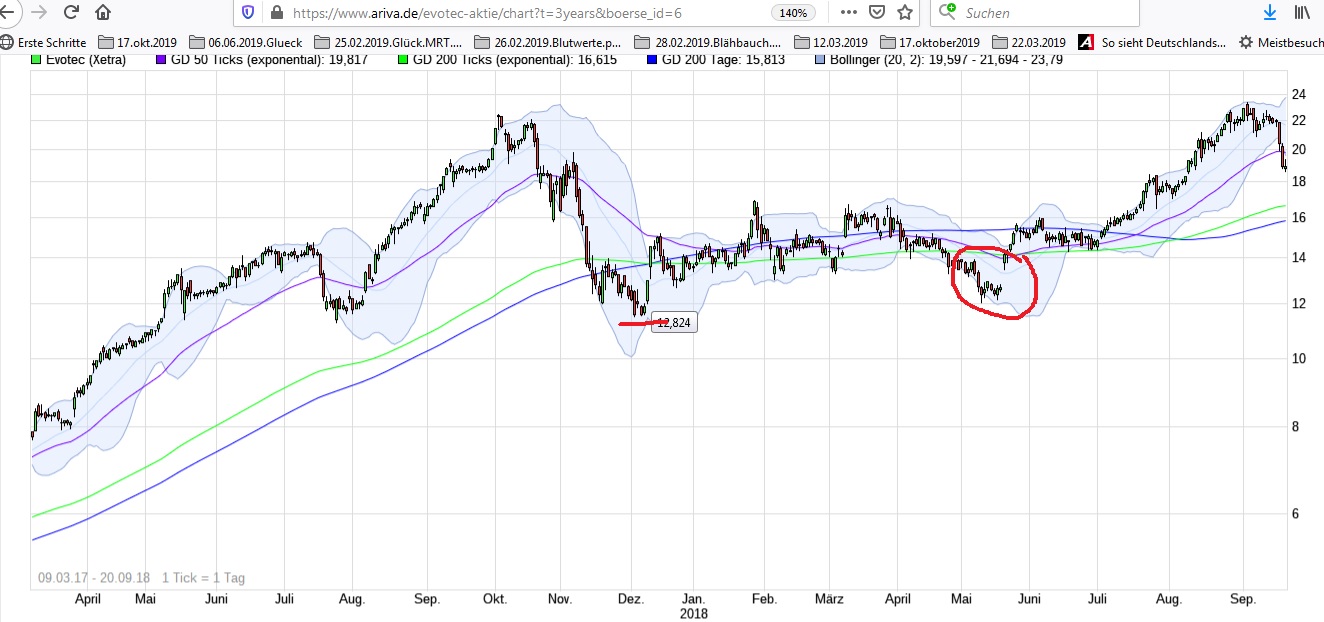 es kann los gehen! 1141498