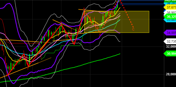 2021 QV-GDAXi-DJ-GOLD-EURUSD- JPY 1261270