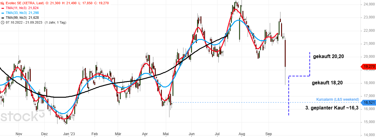 chartthread evotec 1390950