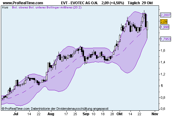 es kann los gehen! 271121