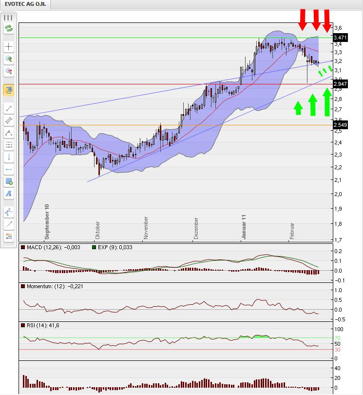 es kann los gehen! 381927