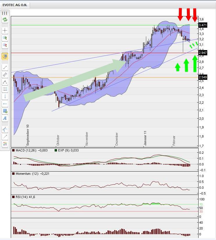 Dax & Co. - deutsche Aktien ins Depot! 381933