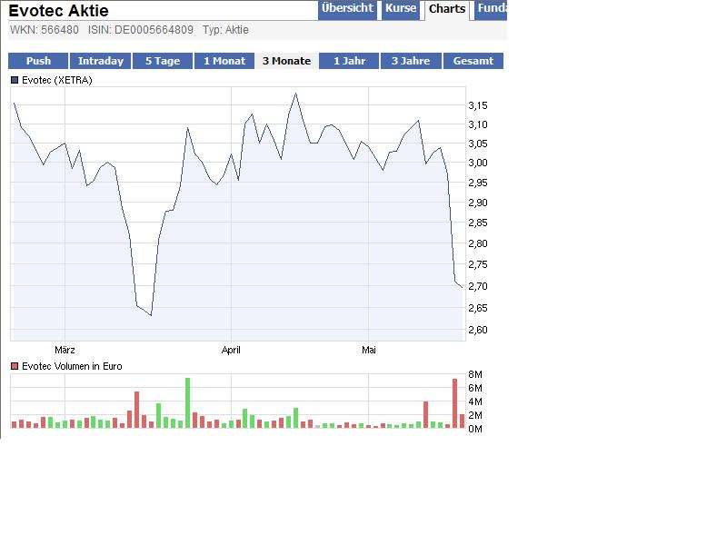 es kann los gehen! 404632