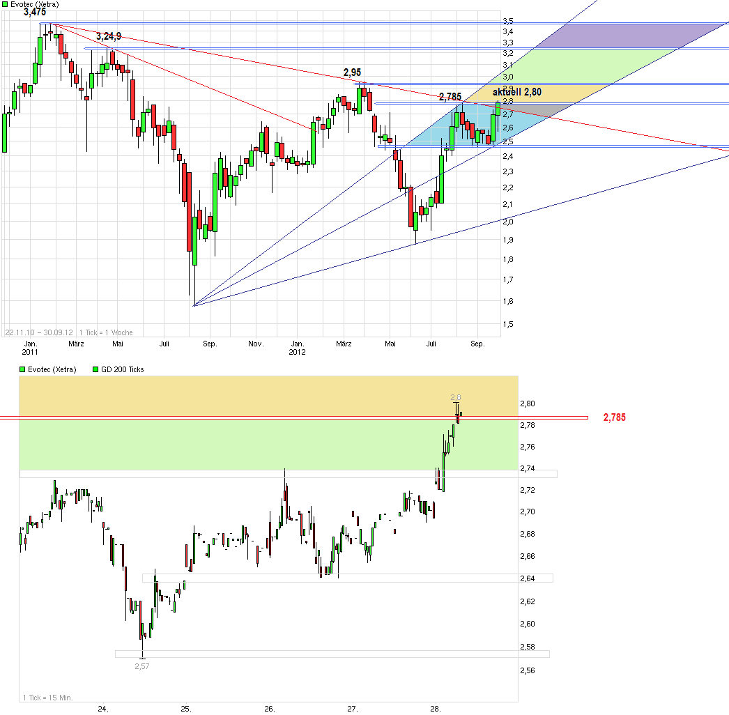 es kann los gehen! 540586