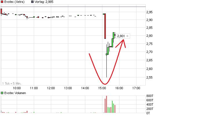 es kann los gehen! 545884