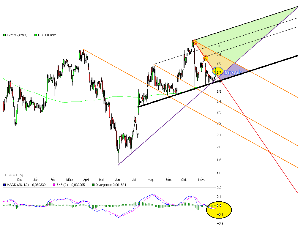es kann los gehen! 556920