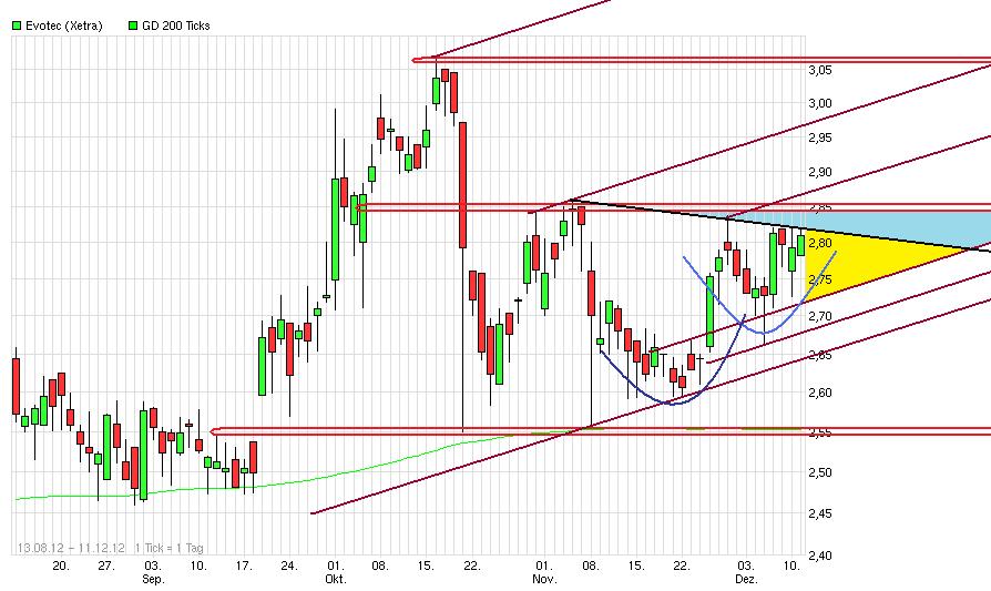 es kann los gehen! 560916