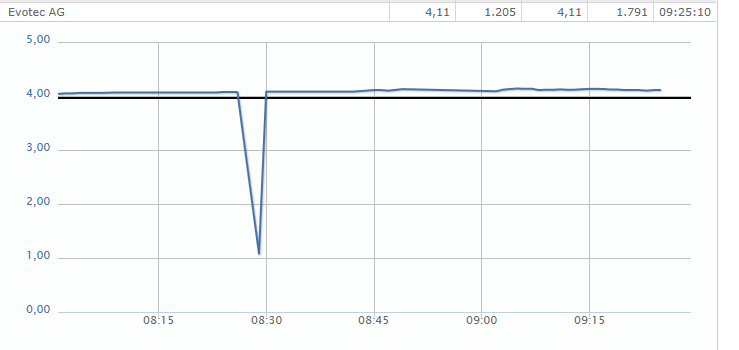 es kann los gehen! 658334