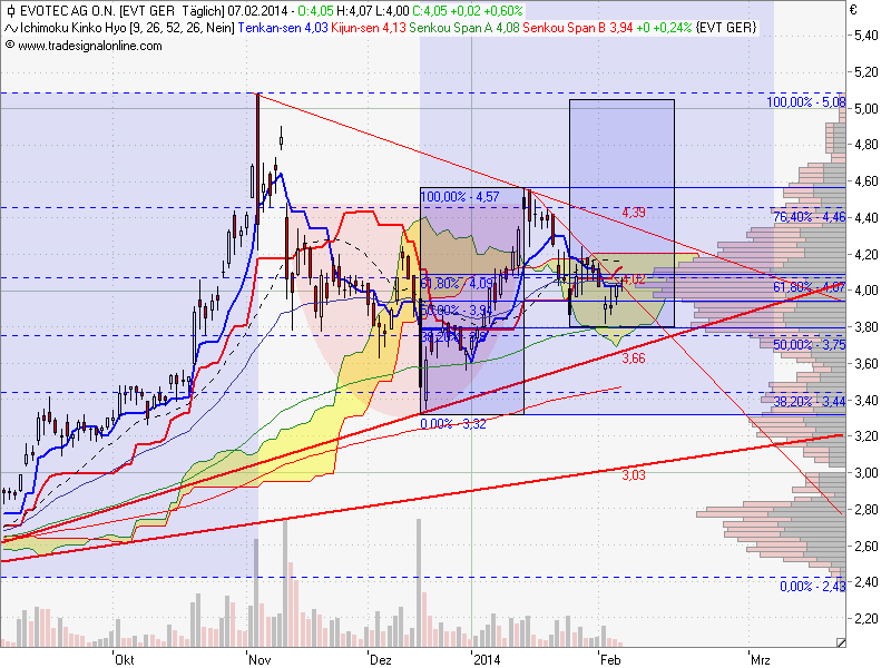es kann los gehen! 692880