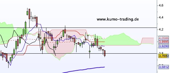 es kann los gehen! 704788