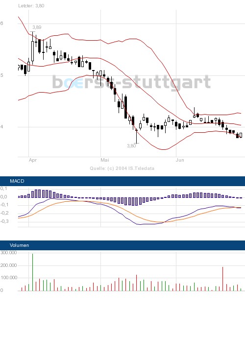 Einzelaktientradingthread 75