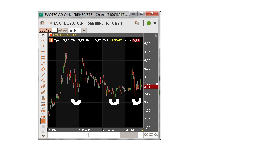 Nordex vor einer Neubewertung 752460