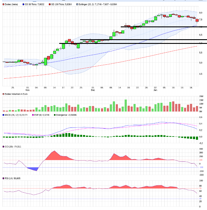 es kann los gehen! 965624
