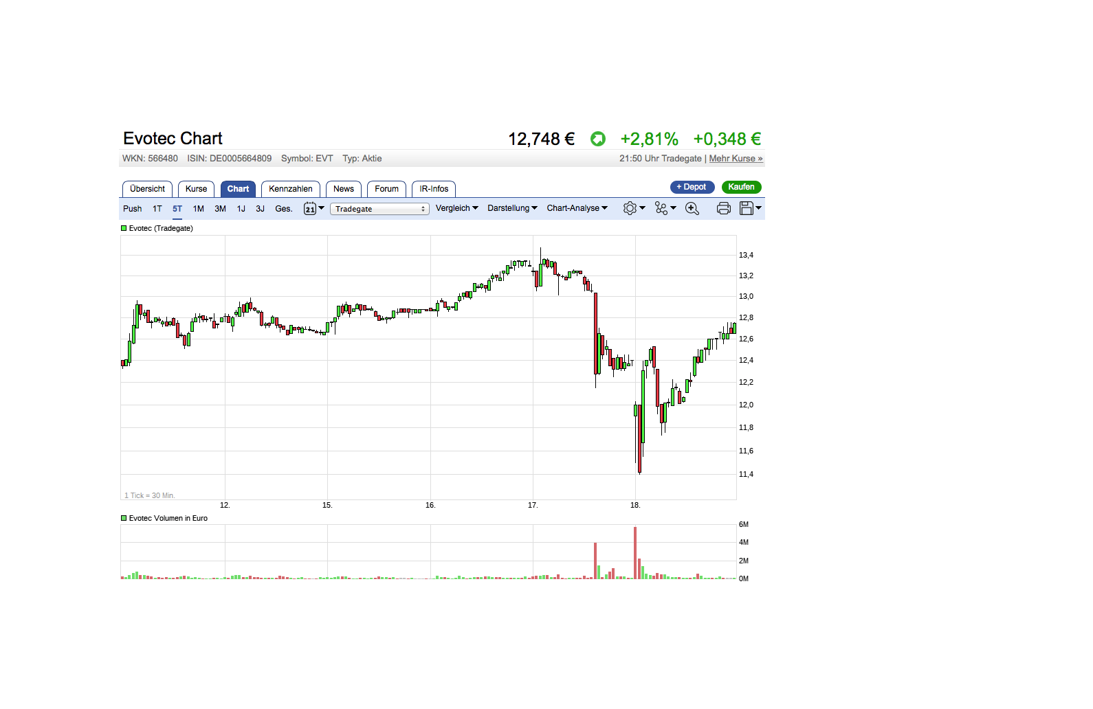 against all odds 990669