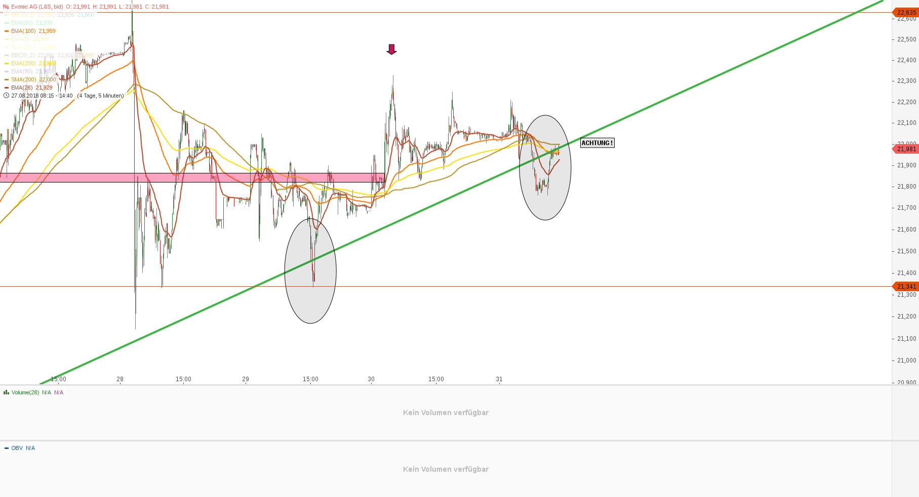 chartthread evotec 1072054