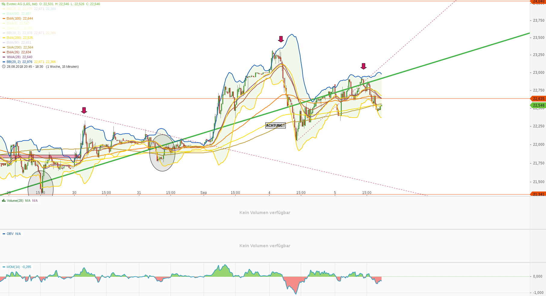 chartthread evotec 1072782