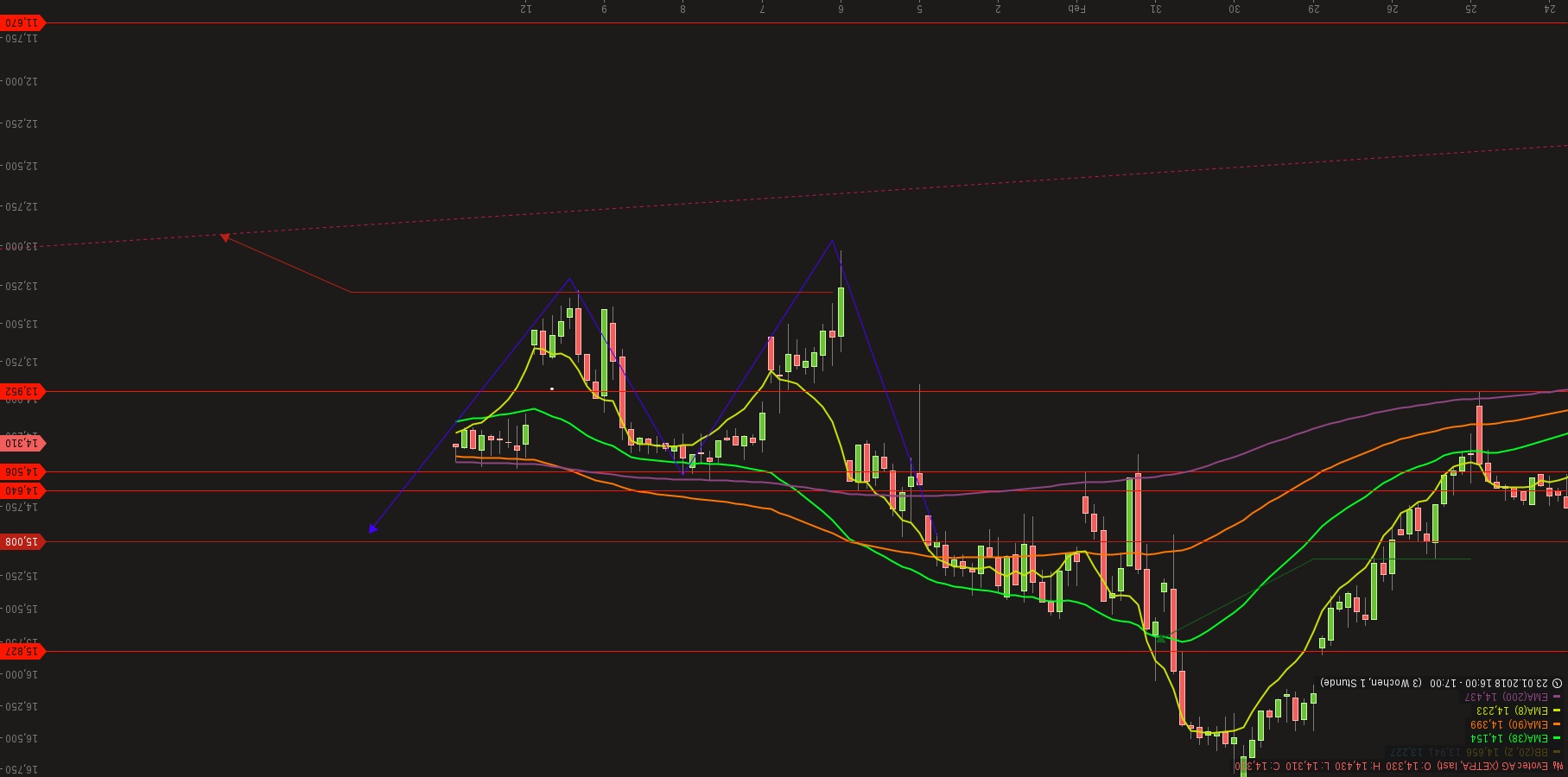 chartthread evotec 1040494