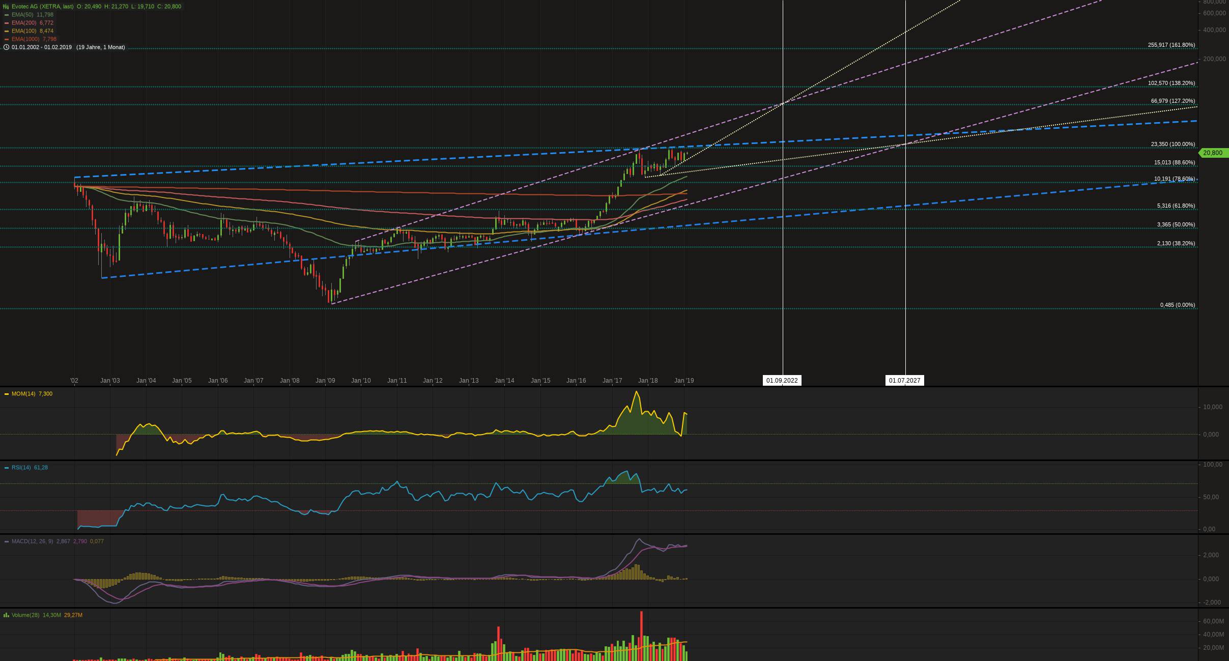 es kann los gehen! 1098952