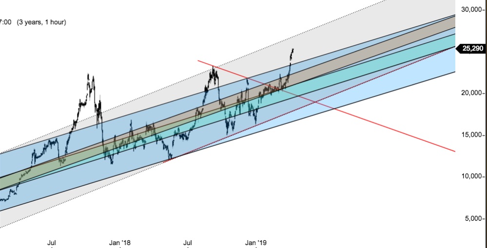 es kann los gehen! 1105753