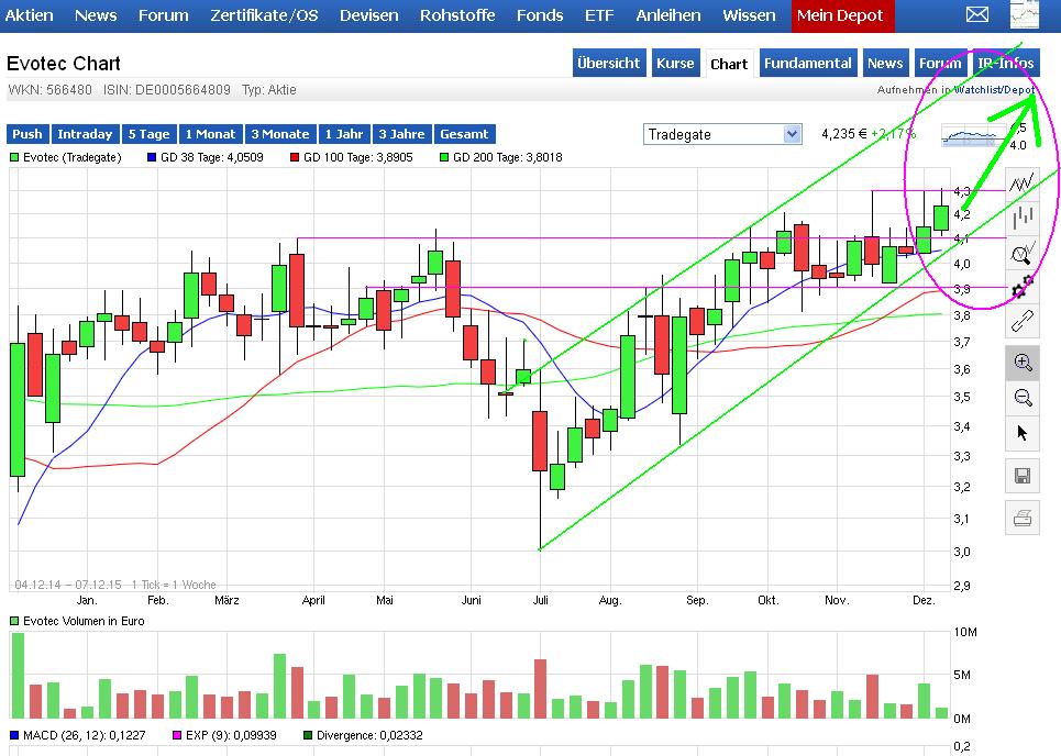 es kann los gehen! 876877