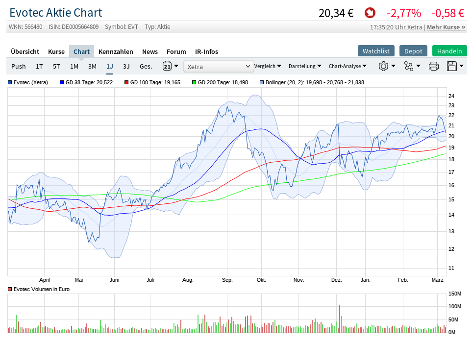 es kann los gehen! 1100888