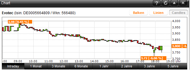 es kann los gehen! 670521