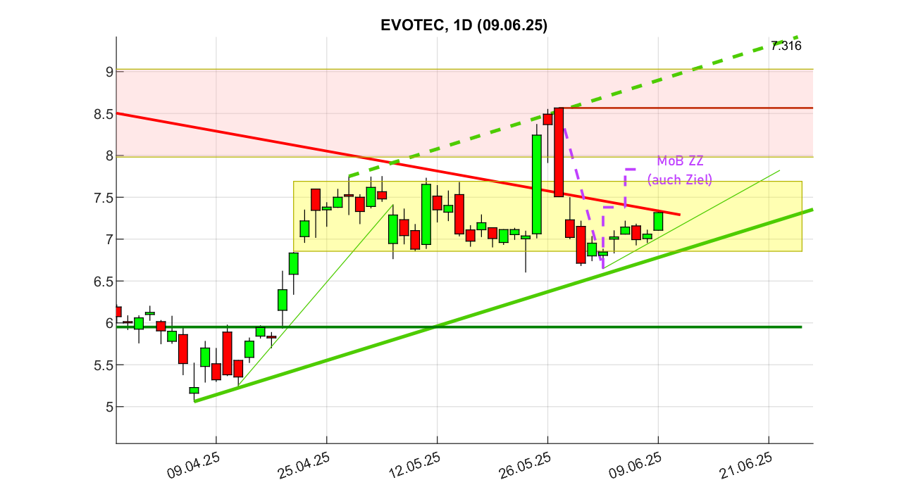 chartthread evotec 1484262