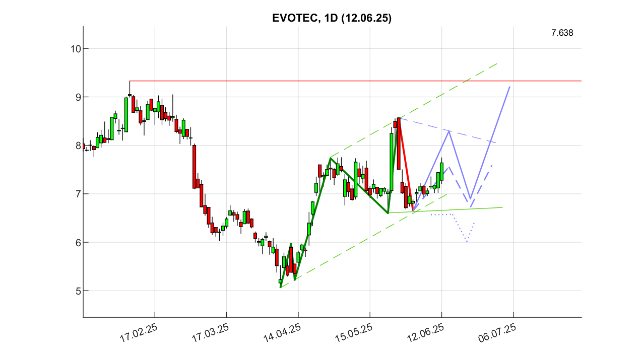 chartthread evotec 1484648