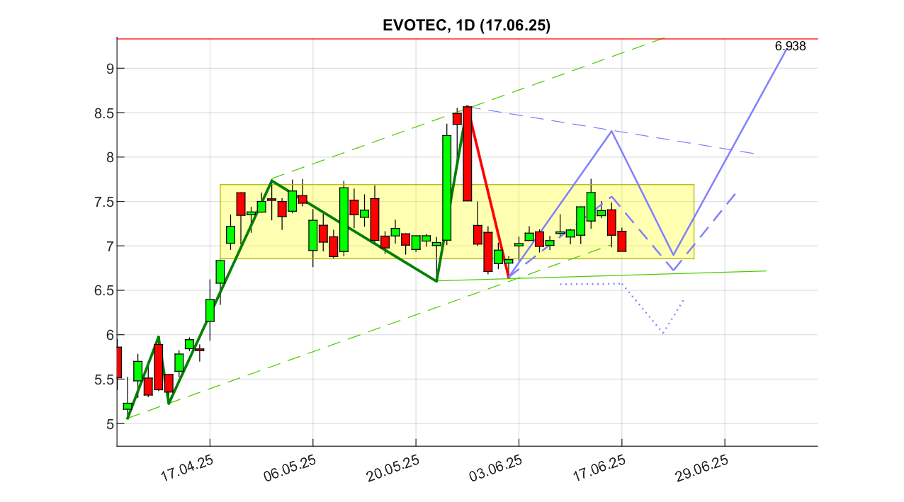 chartthread evotec 1485192