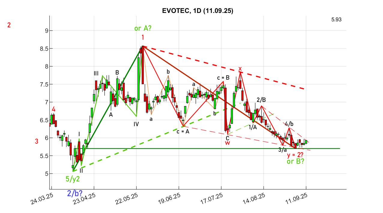 chartthread evotec 1494768