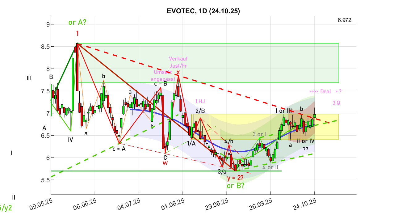 chartthread evotec 1499590