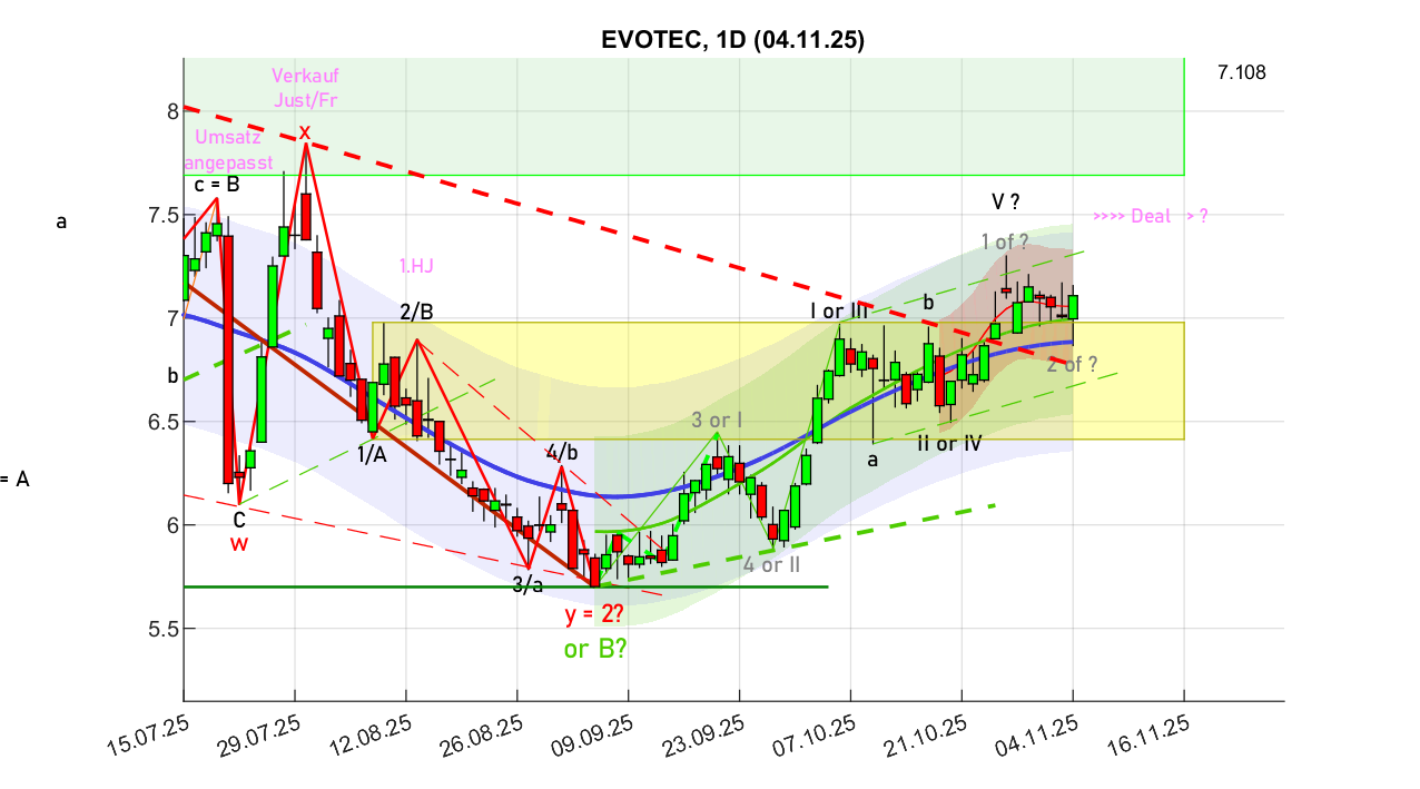 chartthread evotec 1500872