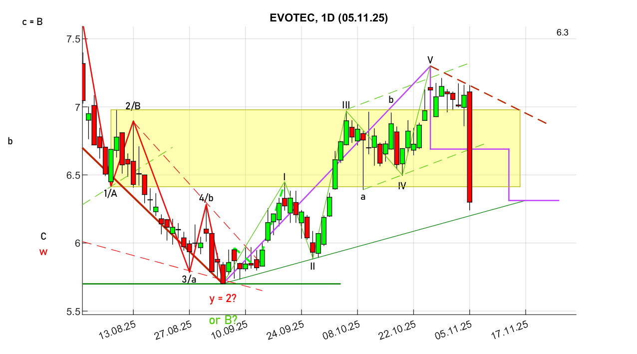 chartthread evotec 1500947