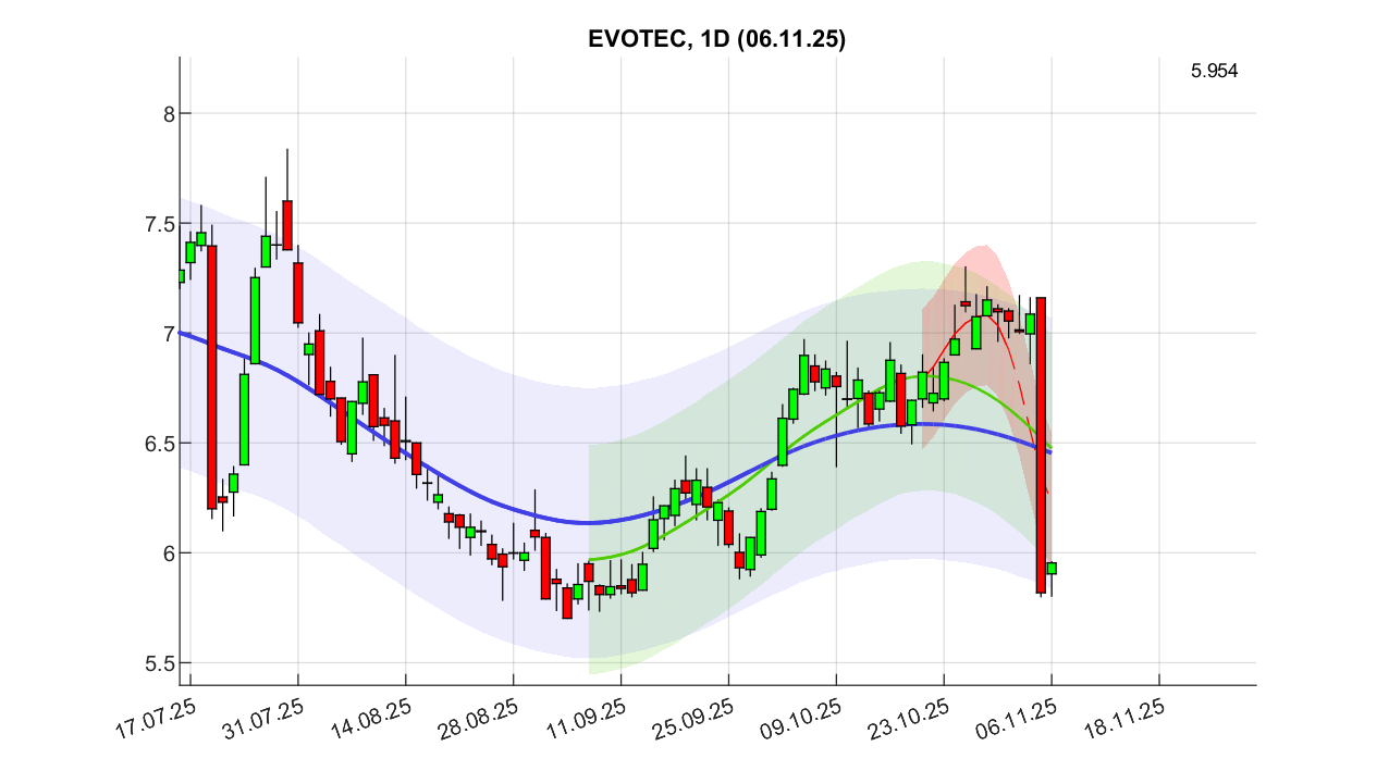 chartthread evotec 1501079