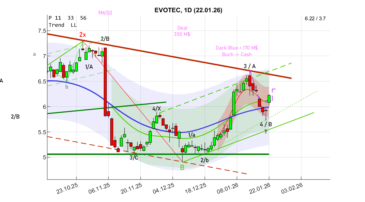 chartthread evotec 1508220