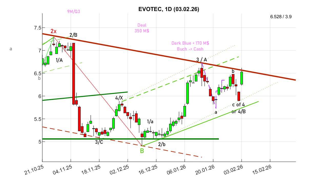 chartthread evotec 1509394